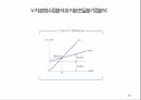손익분기점분석교육자료 29페이지