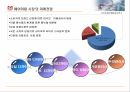 Conference 주제발표 두피모발산업의 발전방안 7페이지