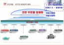 Conference 주제발표 두피모발산업의 발전방안 8페이지
