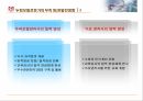 Conference 주제발표 두피모발산업의 발전방안 14페이지