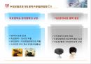 Conference 주제발표 두피모발산업의 발전방안 15페이지