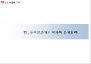 Conference 주제발표 두피모발산업의 발전방안 17페이지