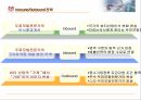 Conference 주제발표 두피모발산업의 발전방안 18페이지