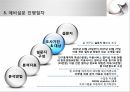 미용관련 논문 예비발표(연구계획서) 10페이지