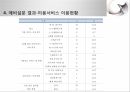 미용관련 논문 예비발표(연구계획서) 13페이지