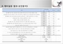 미용관련 논문 예비발표(연구계획서) 14페이지
