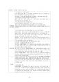 도덕윤리 중등임용고시 주제별 서브노트 - 교과교육론 10페이지