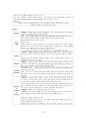 도덕윤리 중등임용고시 주제별 서브노트 - 동양윤리 59페이지