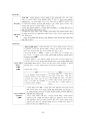 도덕윤리 중등임용고시 주제별 서브노트 - 서양윤리 66페이지