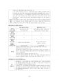 도덕윤리 중등임용고시 주제별 서브노트 - 응용윤리 35페이지