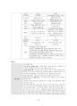도덕윤리 중등임용고시 주제별 서브노트 - 정치철학 22페이지