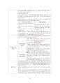 도덕윤리 중등임용고시 주제별 서브노트 - 정치철학 35페이지