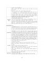 도덕윤리 중등임용고시 주제별 서브노트 - 정치철학 63페이지