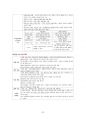 도덕윤리 중등임용고시 주제별 서브노트 - 정치철학 65페이지
