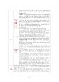 도덕윤리 중등임용고시 주제별 서브노트 - 통일교육론 3페이지