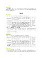 도덕윤리 중등임용고시 임용기출내용 완벽 분석 - 통일교육론 14페이지