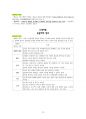 도덕윤리 중등임용고시 임용기출내용 완벽 분석 - 정치철학 14페이지