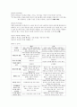 도덕윤리 중등임용고시 학자 간 비교(비판점) 완벽 분석 - 동양윤리 2페이지