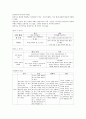 도덕윤리 중등임용고시 학자 간 비교(비판점) 완벽 분석 - 동양윤리 5페이지