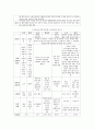도덕윤리 중등임용고시 학자 간 비교(비판점) 완벽 분석 - 동양윤리 7페이지