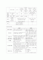 도덕윤리 중등임용고시 학자 간 비교(비판점) 완벽 분석 - 동양윤리 8페이지