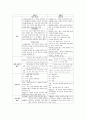 도덕윤리 중등임용고시 학자 간 비교(비판점) 완벽 분석 - 동양윤리 9페이지