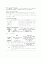 도덕윤리 중등임용고시 학자 간 비교(비판점) 완벽 분석 - 서양윤리 2페이지
