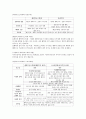 도덕윤리 중등임용고시 학자 간 비교(비판점) 완벽 분석 - 서양윤리 3페이지