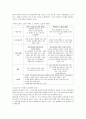 도덕윤리 중등임용고시 학자 간 비교(비판점) 완벽 분석 - 서양윤리 5페이지
