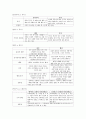 도덕윤리 중등임용고시 학자 간 비교(비판점) 완벽 분석 - 서양윤리 10페이지