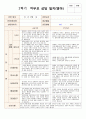 영아반 학부모 상담일지 1페이지