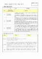 영유아 관찰 및 부모 상담 일지 1페이지
