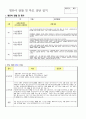 영유아 관찰 및 부모 상담 일지 5페이지