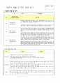 영유아 관찰 및 부모 상담 일지 6페이지