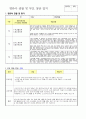 영유아 관찰 및 부모 상담 일지 7페이지