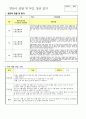 영유아 관찰 및 부모 상담 일지 11페이지