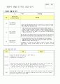 영유아 관찰 및 부모 상담 일지 12페이지