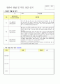 영유아 관찰 및 부모 상담 일지 14페이지