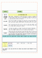 만5세 발달평가  7페이지