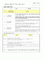 어린이집 관찰일지 과 발달평가 16 3페이지