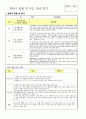어린이집 관찰일지 과 발달평가 16 9페이지