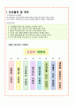 어린이집 평가제 운영안내자료 4페이지
