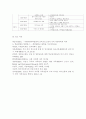 가족교육론2020가족교육 요구가 있는 사람 한 명을 면담하여, 가족관련 정보 등을 수집하고, 그의 교육요구에 부합하는 가족교육 프로그램을 구성하시오. 14페이지