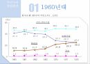 우리나라의 산업발전 한국의 국민소득 산업육성정책 5페이지