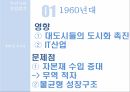 우리나라의 산업발전 한국의 국민소득 산업육성정책 6페이지