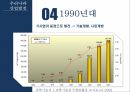 우리나라의 산업발전 한국의 국민소득 산업육성정책 14페이지