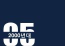 우리나라의 산업발전 한국의 국민소득 산업육성정책 17페이지