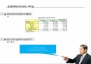 조직구조설계 사례 삼성전자 ppt 6페이지