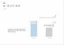 사회적 양태의 종교의 기능 ppt
 4페이지