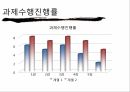 중국 내수시장 공략을 위한재교육 기획안 중간보고서 ppt 14페이지